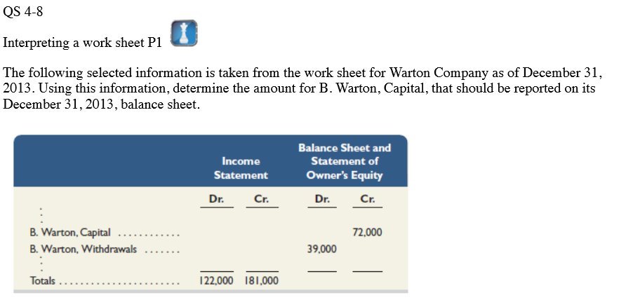 QS 4-8 Interpreting a work sheet P1 The following selected information is