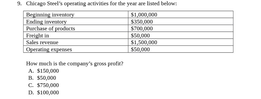  9. Chicago Steel's operating activities for the year are listed below: