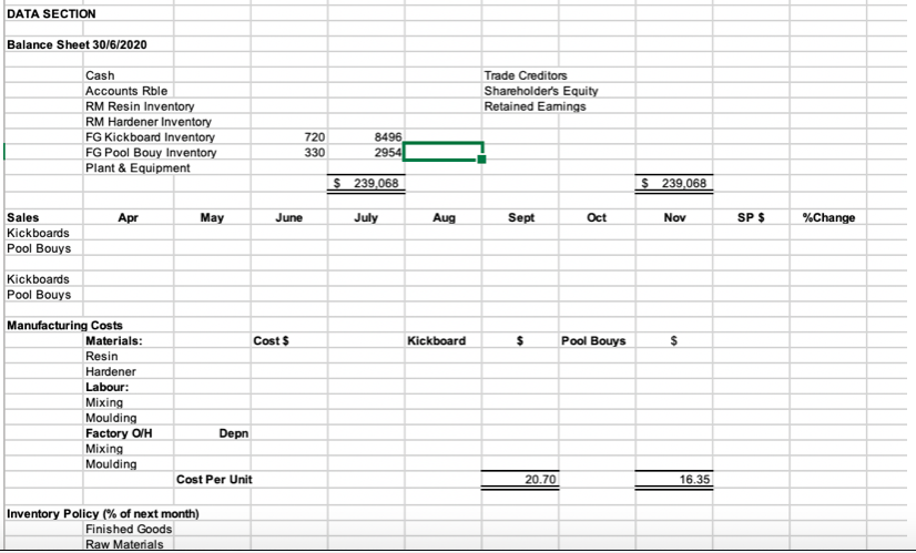Financial Position) as at 30 June 2020: Cash $ 9,000 Trade Creditors