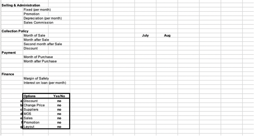 $ 8,520 Accounts Receivable 85 210 Shareholders' Equity 150,000 Flaw Materials Inventory