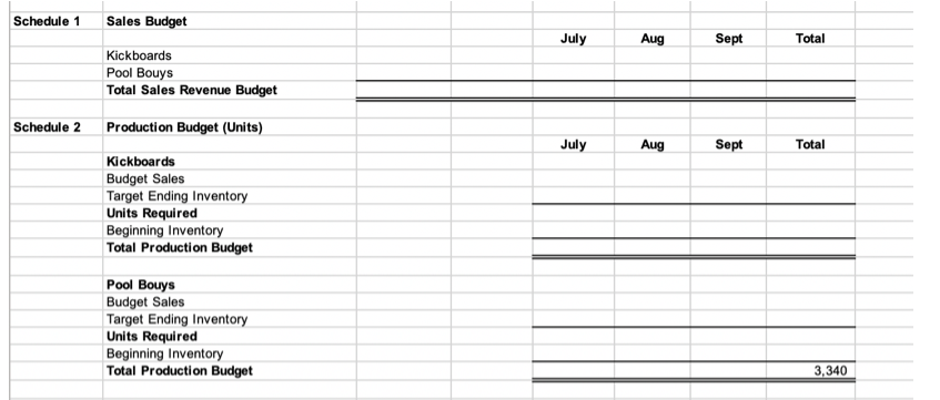 1,408 Retained Bamings 80,548 Finished Goods Inventory 11,450 (Kickboard $81,495; Pool buoy