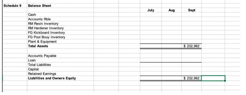 sales manager has projected sales volume forecasts for each product to November