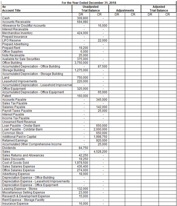 For the Year Ended December 31 Unadjusted Trial Balance Account Title Cash
