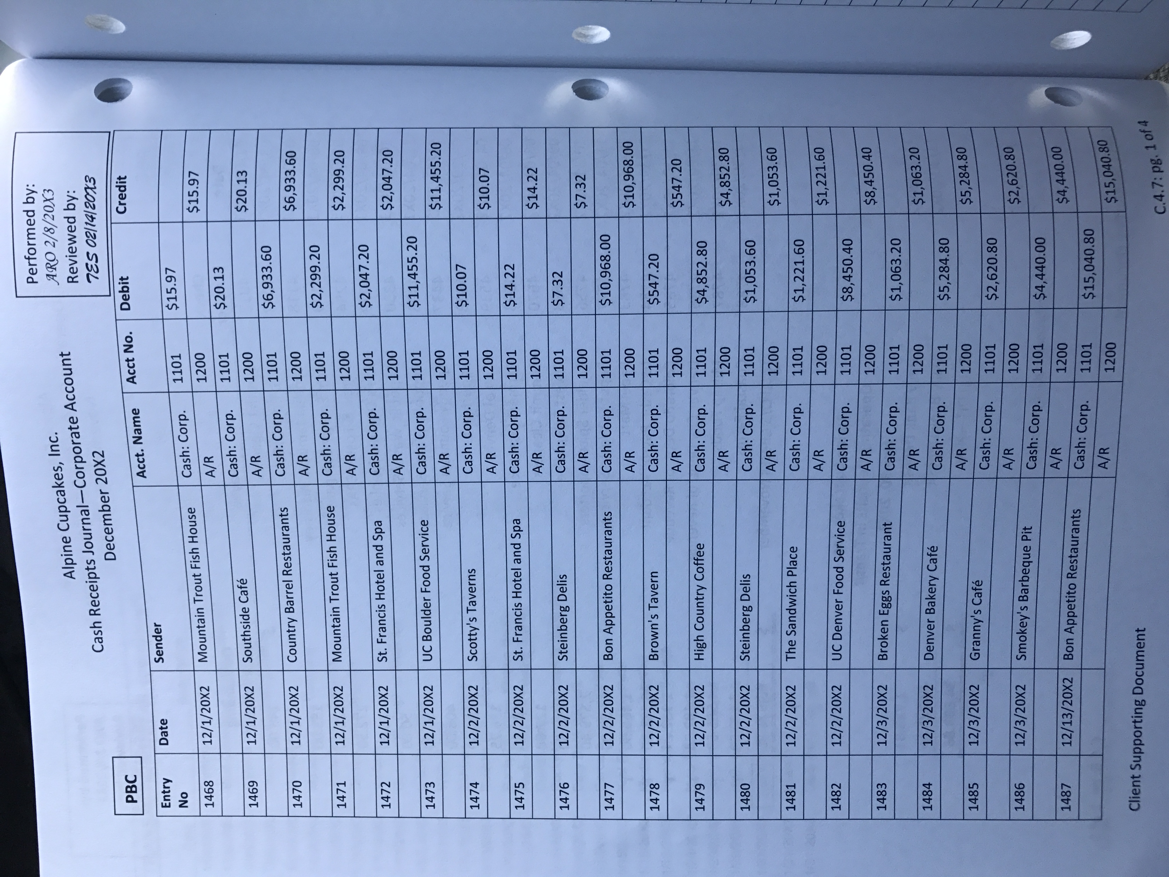 the extent possible with the information given. c. Do you see any