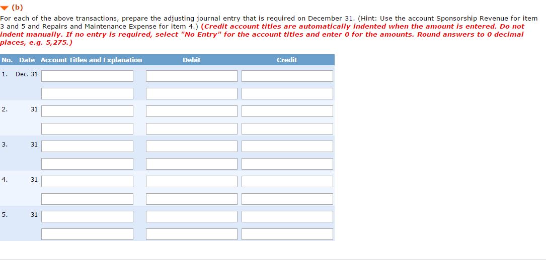 The following information is available for the year ended December 31, 2015: