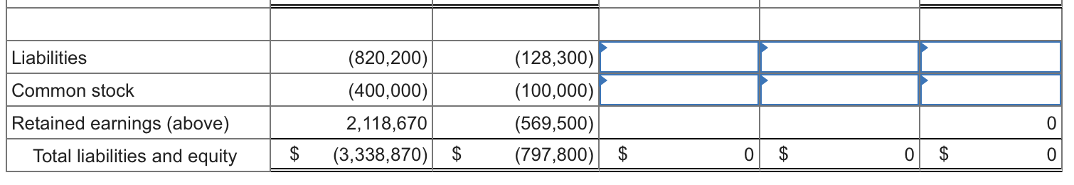 been internally developed) or had fair values that differed from book values