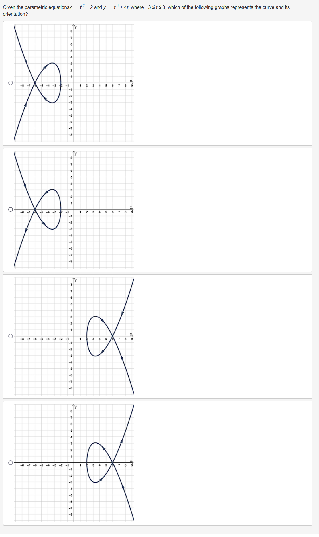 -t+ 4t, where -3 s ts 3, which of the following graphs