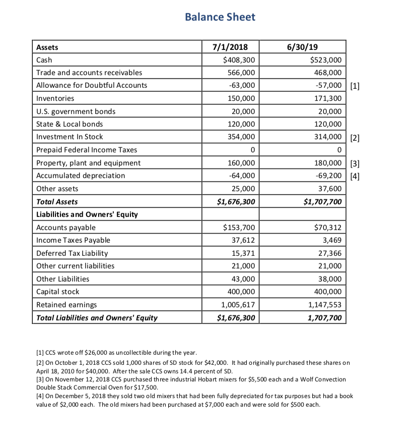 to each officer. The attachment will give information on the assignment. I