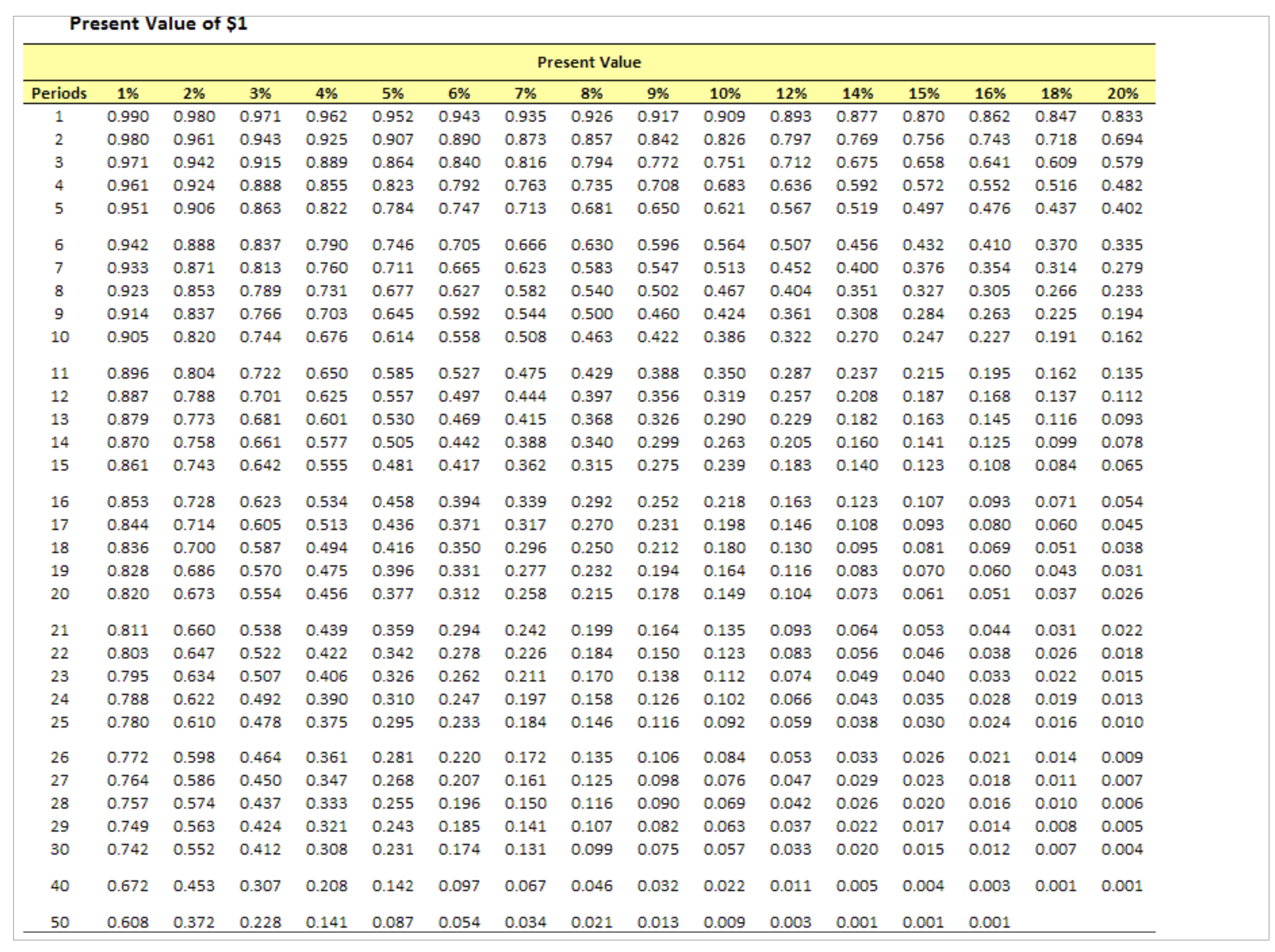 it to me please Homework: 5-1 MyAccountingLab Homework: Chapters 11 and 12