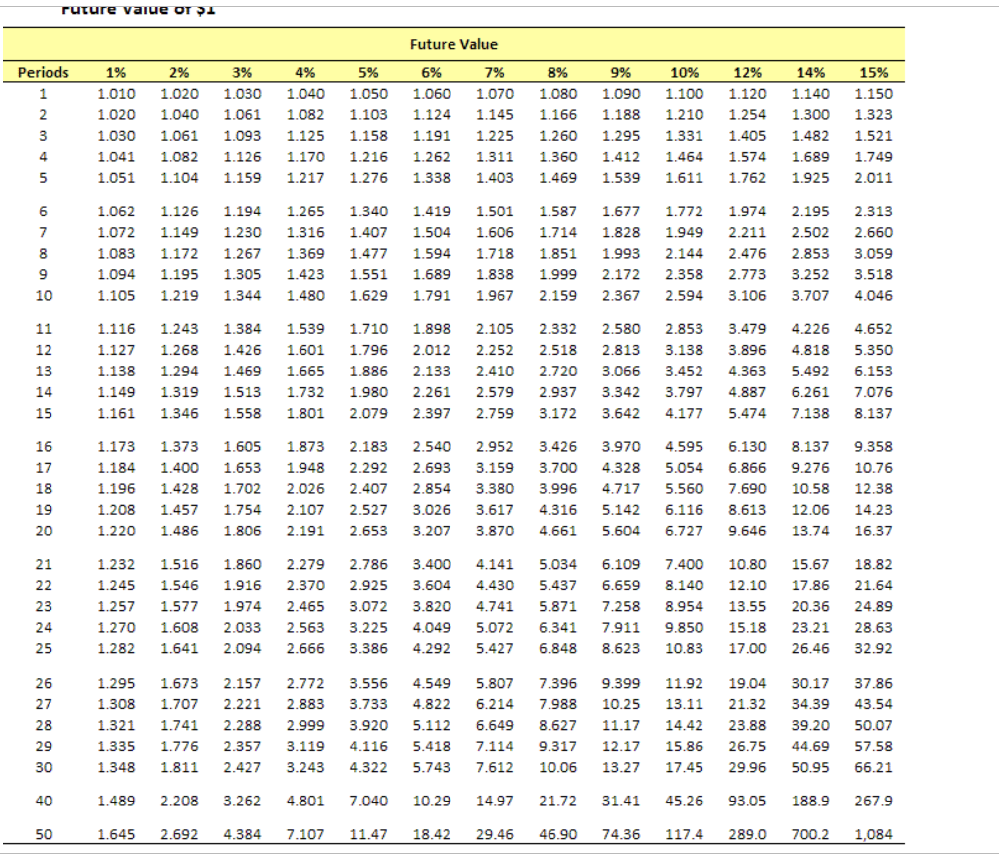 Score: 0 of 32 pts 4 ' 2 of 2 (1 complete)