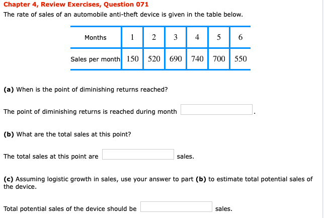 What natural causes could lead to the shape of the graph of