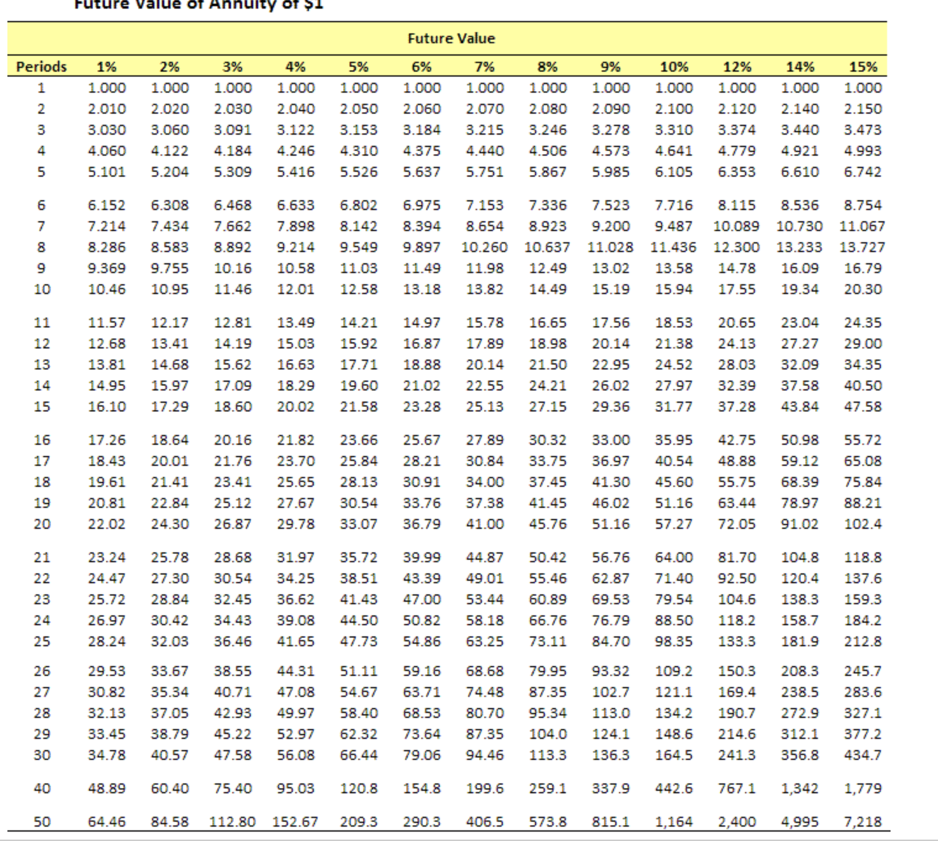 1 Sleep Well, Inc. is authorized to issue 5%, 10-year bonds payable.