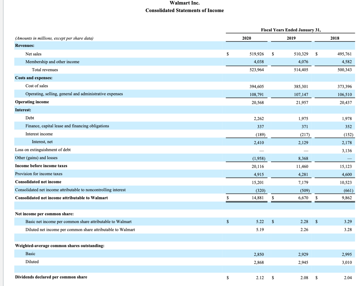 Name: Section: Student ID# PART 1: RATIO CALCULAION Walmart Target 2020 2019