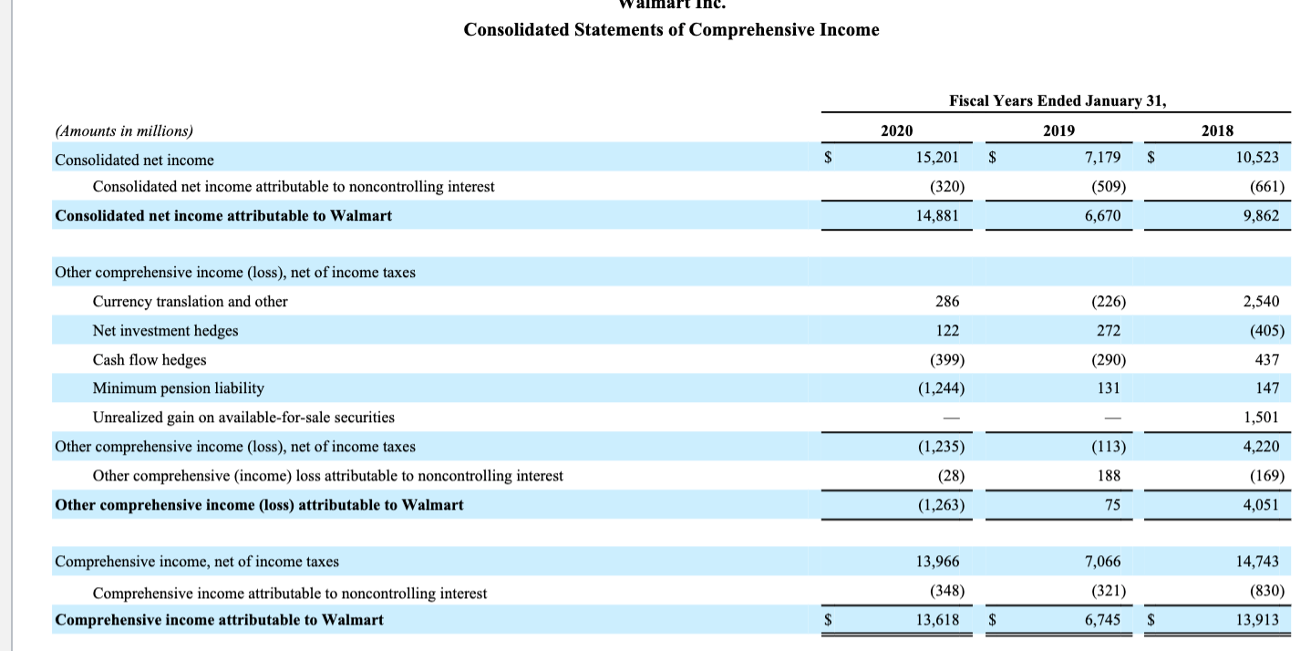 2018 2020 2019 2018 Current ratio 61,897 0.80 77,477 Working capital (in