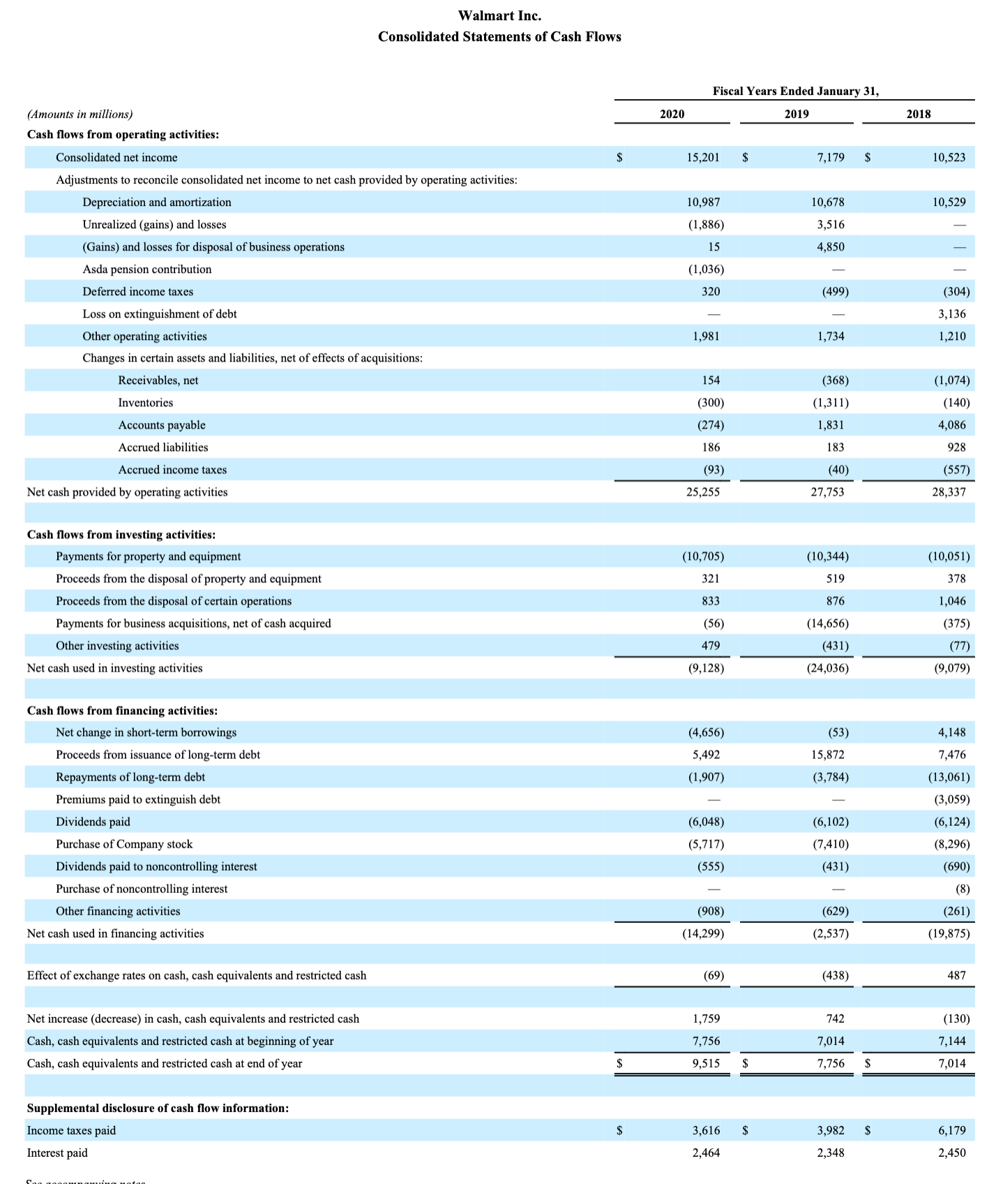 Debt to assets ratio Return on Assets Asset turnover Return on equity