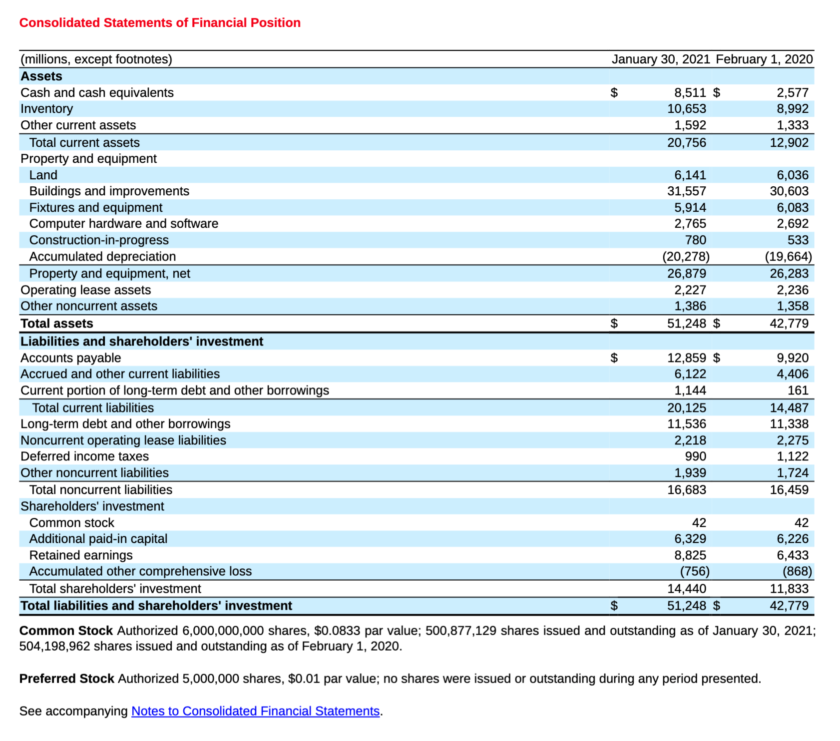 Fiscal Years Ended January 31, (Amounts in millions, except per share data)