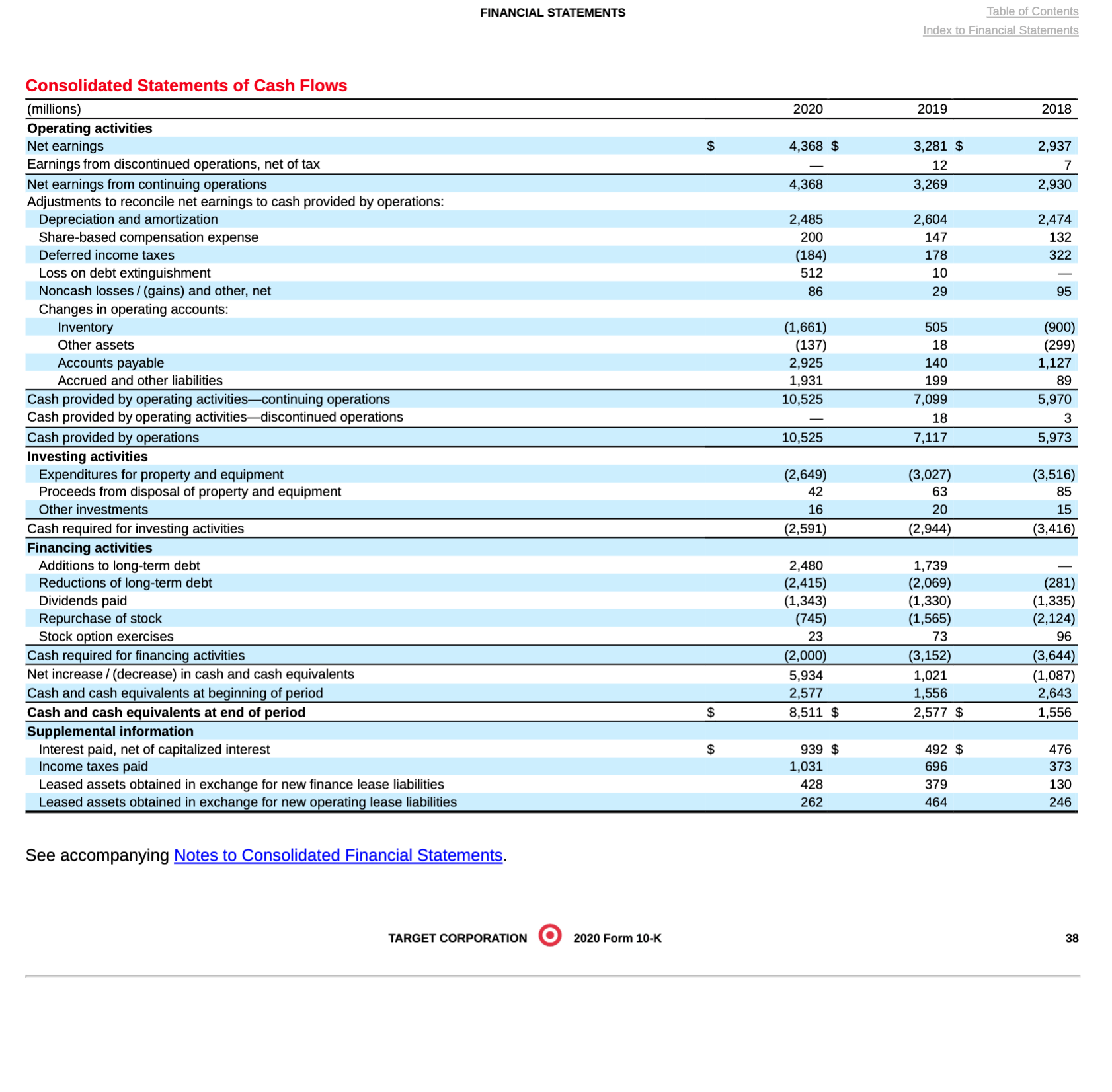 2020 2019 2018 Revenues: Net sales $ 519,926 $ 510,329 $ 495,761