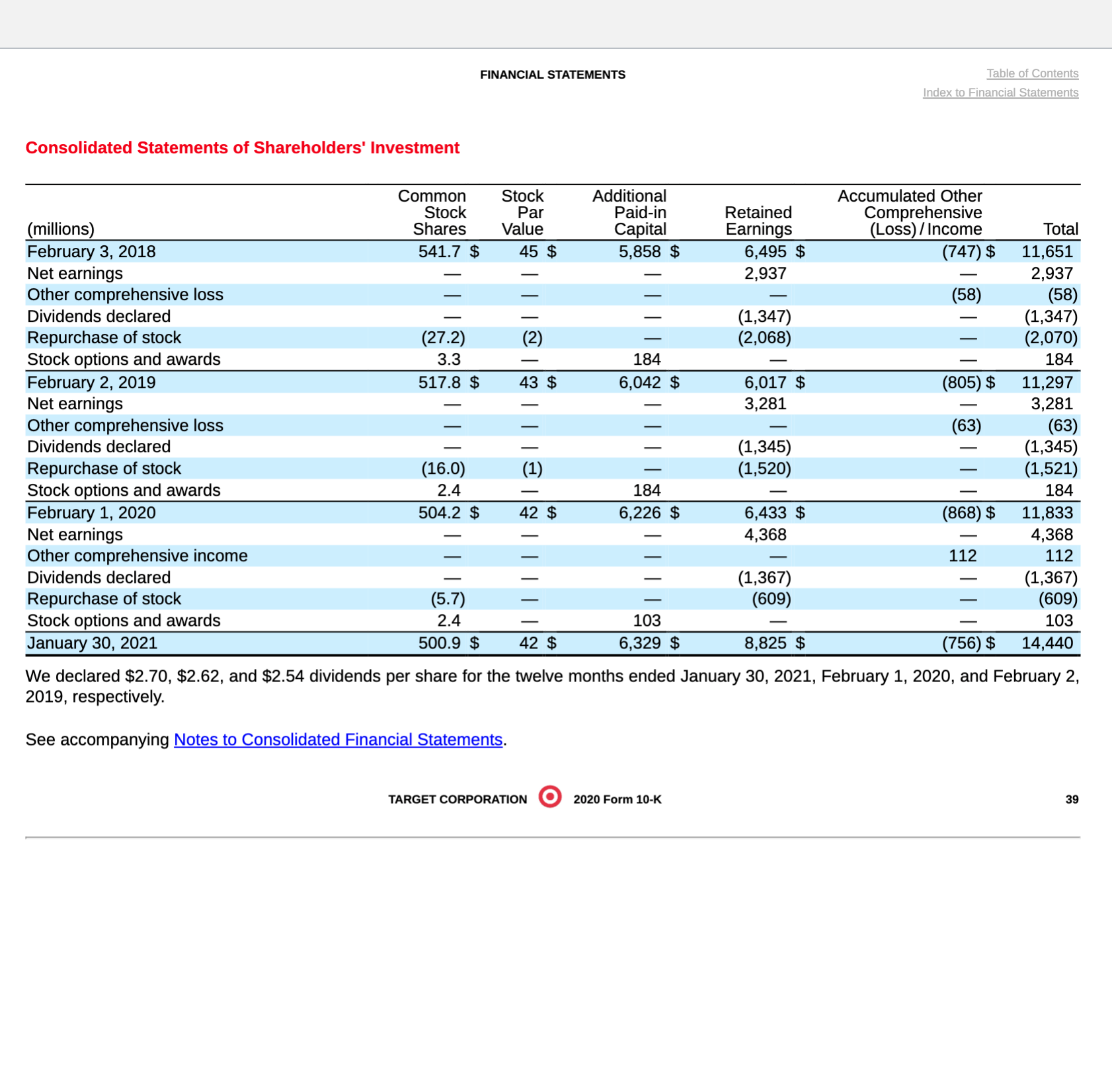 Membership and other income 4.038 4.076 4.582 Total revenues 523,964 514,405 500,343