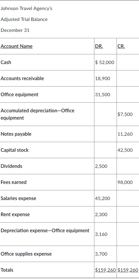 understanding adjustment and closing entries. I just added these pictures to let