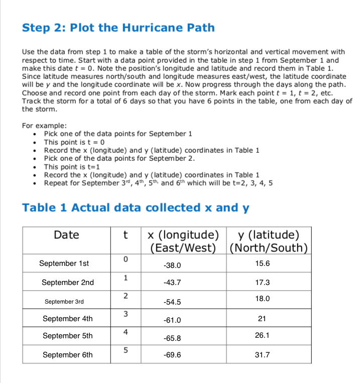 of the storm. Step 1: Analyze Hurricane George of 1980 The table