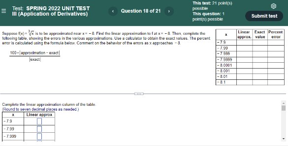 linear approximation to f at x= - 8. Then, complete the Linear