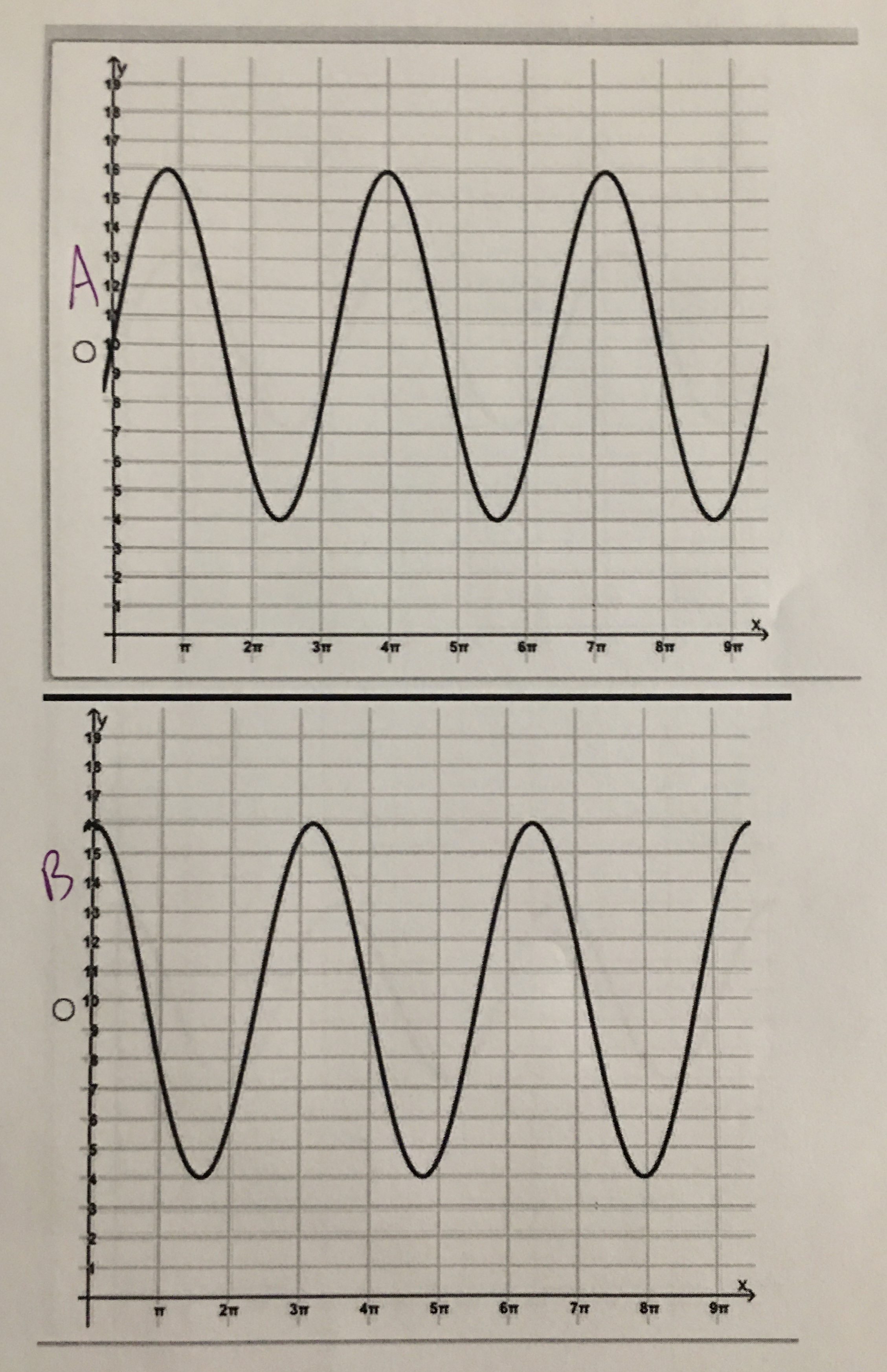 Question 5 At which angle is sece = -v2? 6 0 1