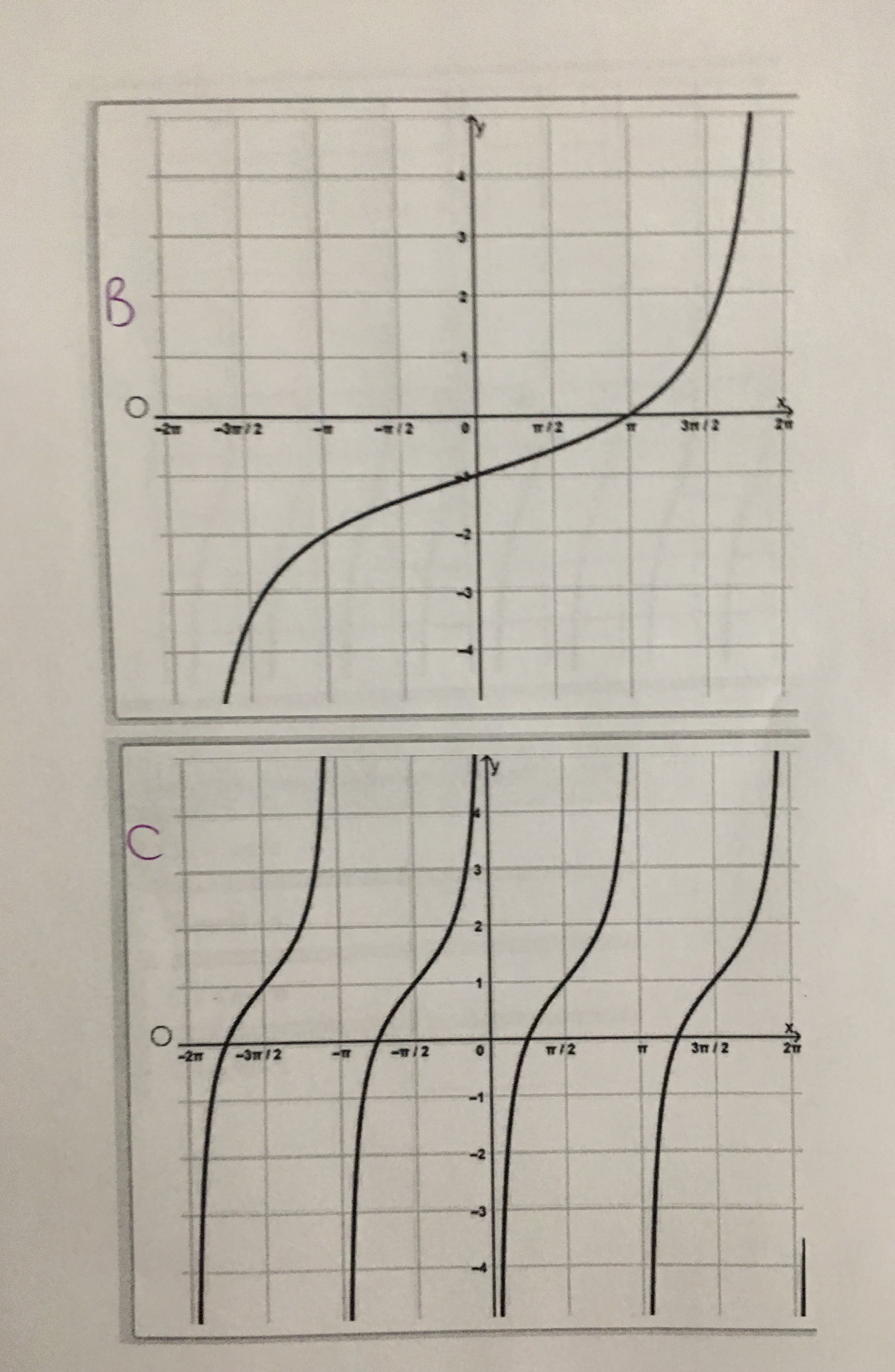 2TT 5n 12 7n 12Of ( x ) = CSC NI -