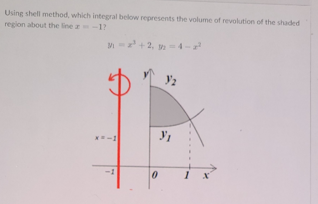 I need help Using shell method, which integral below represents the volume