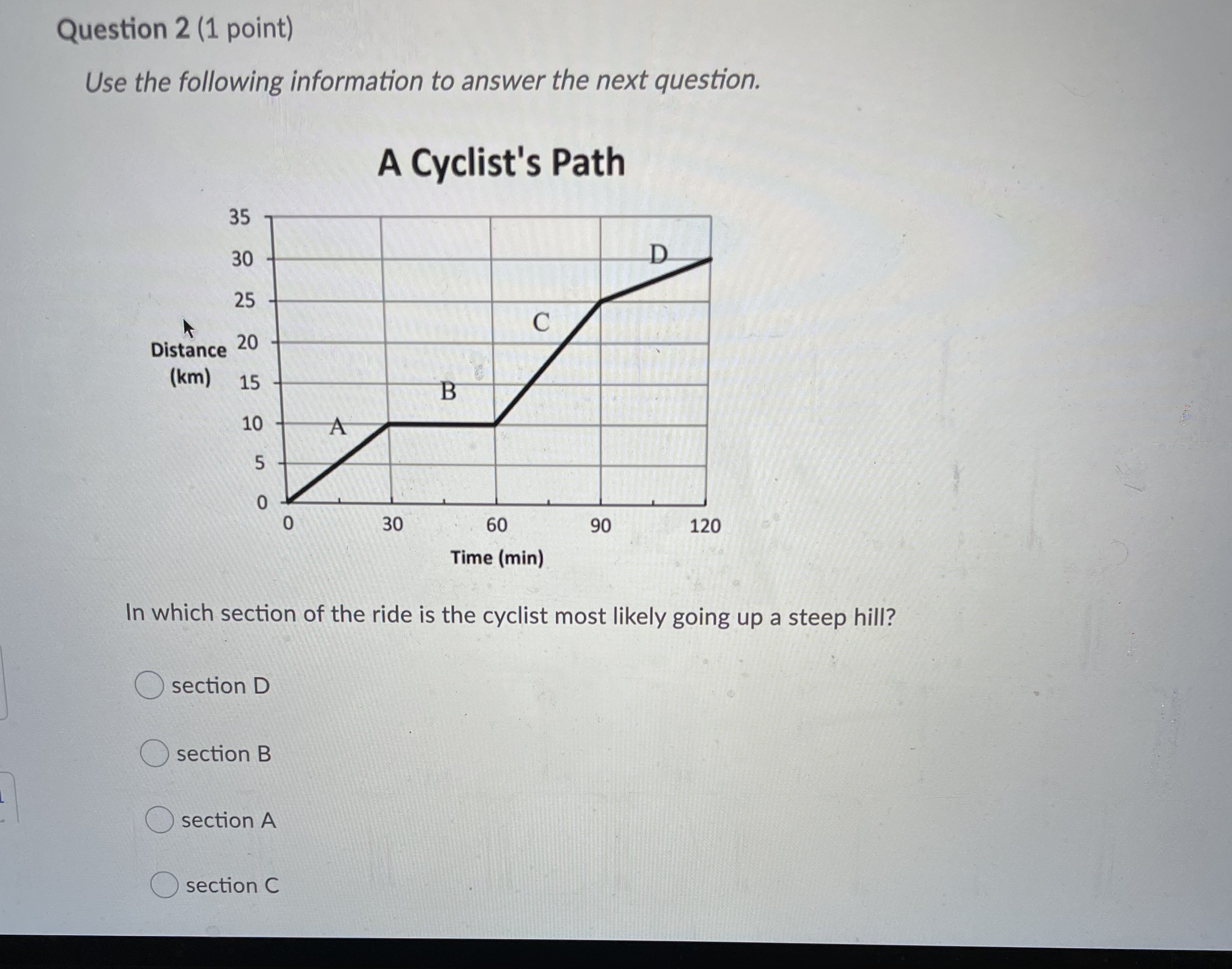 cyclist most likely going up a steep hill? section D section B