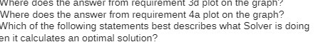  Where does the answer from requirement ad plot on the graph?