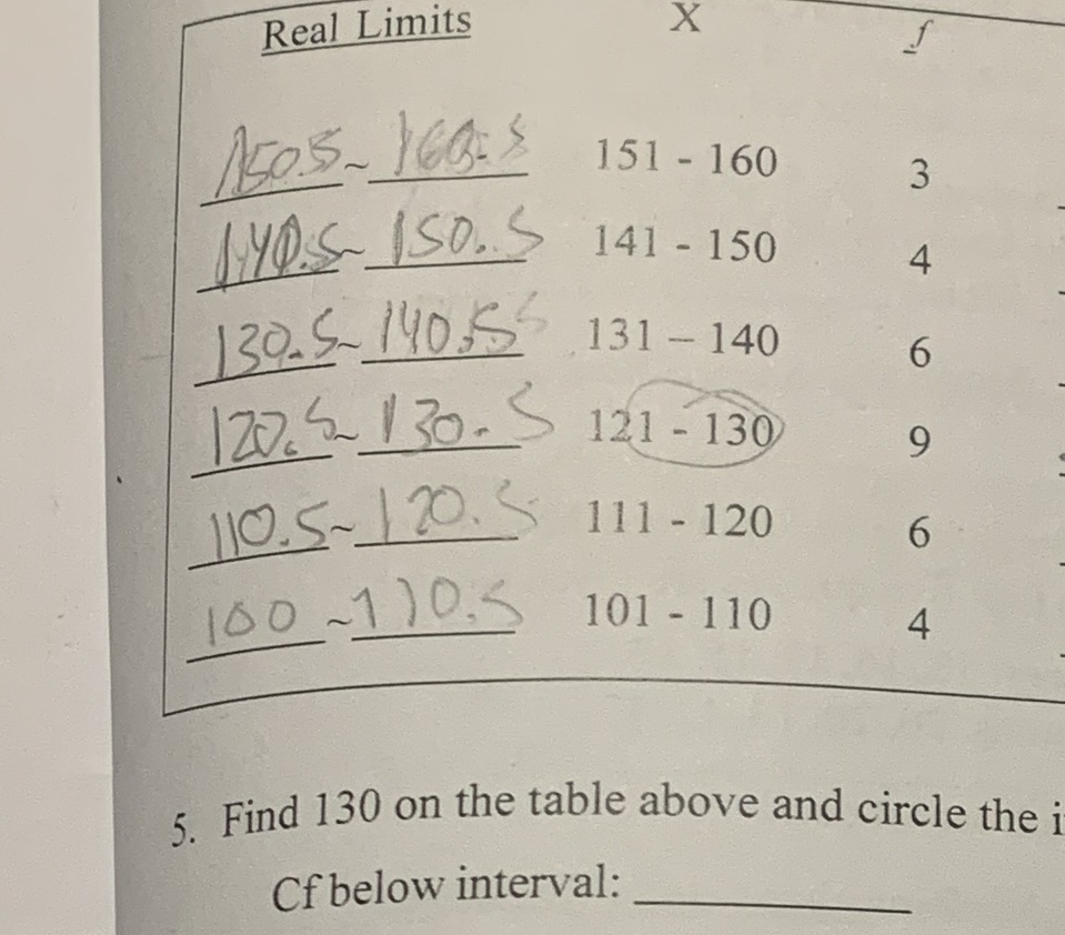 What would be cf below interval for 130?What is the score and