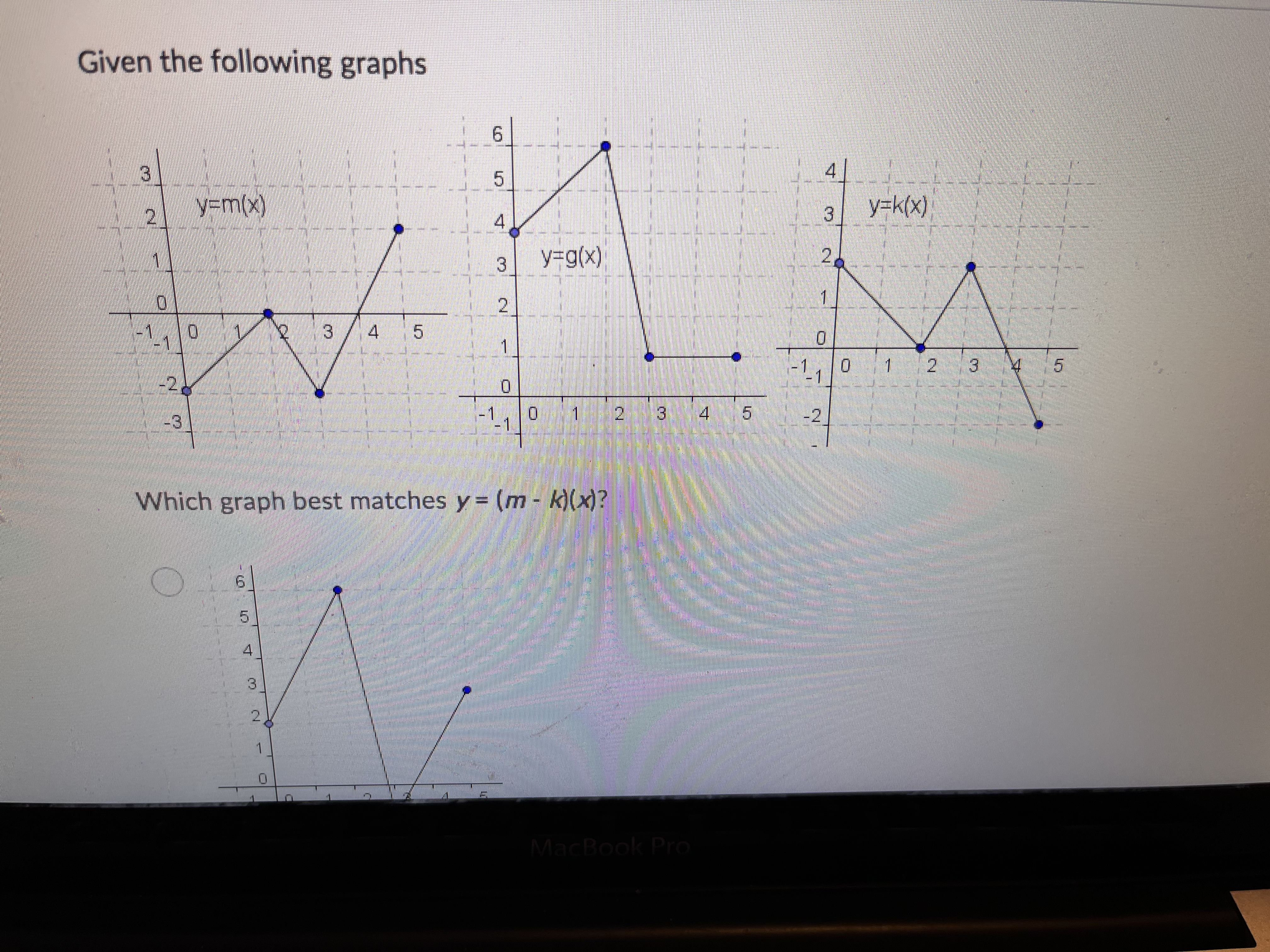 (f - g)(x) -5 -4 -3 4-2/ -1(f + g) (2) =