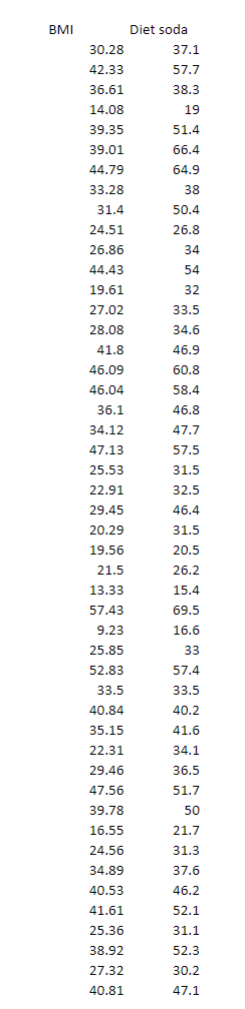 F G H BMI Diet soda 30.28 37.1 42.33 57.7 36.61 38.3