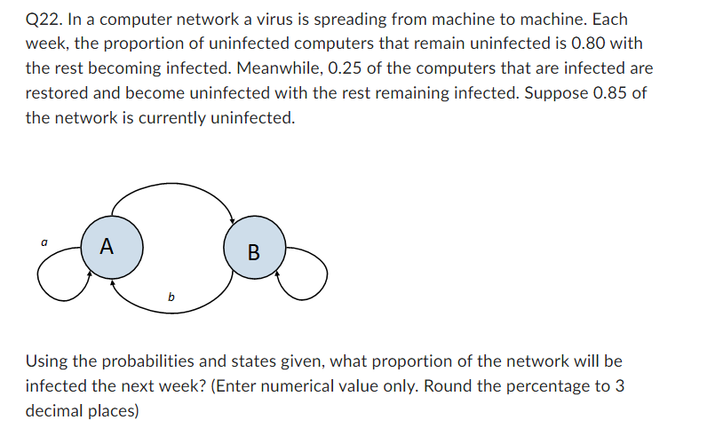 Q22. In a computer network a virus is spreading from machine