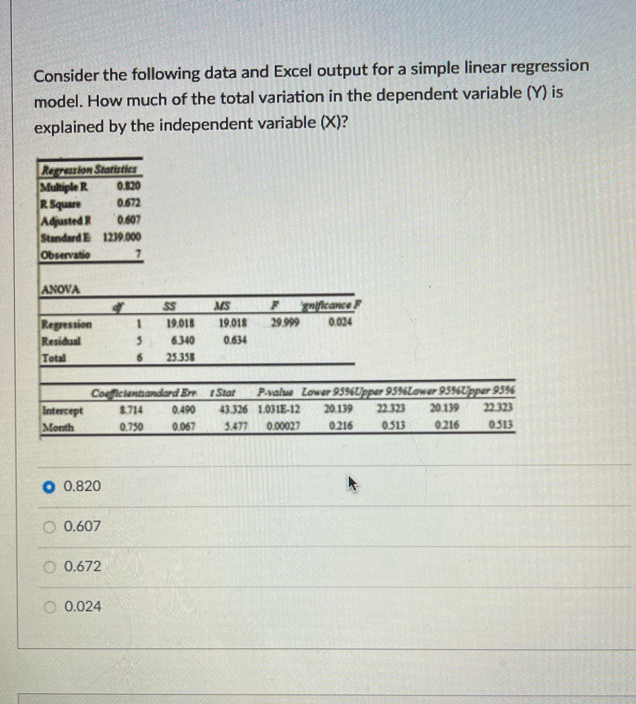 Please solve and explain Consider the following data and Excel output for