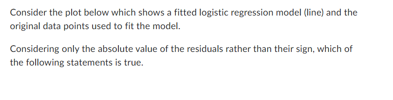  Consider the plot below which shows a fitted logistic regression model
