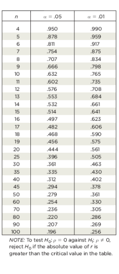 from 62 different households. The paired weights of paper and glass were