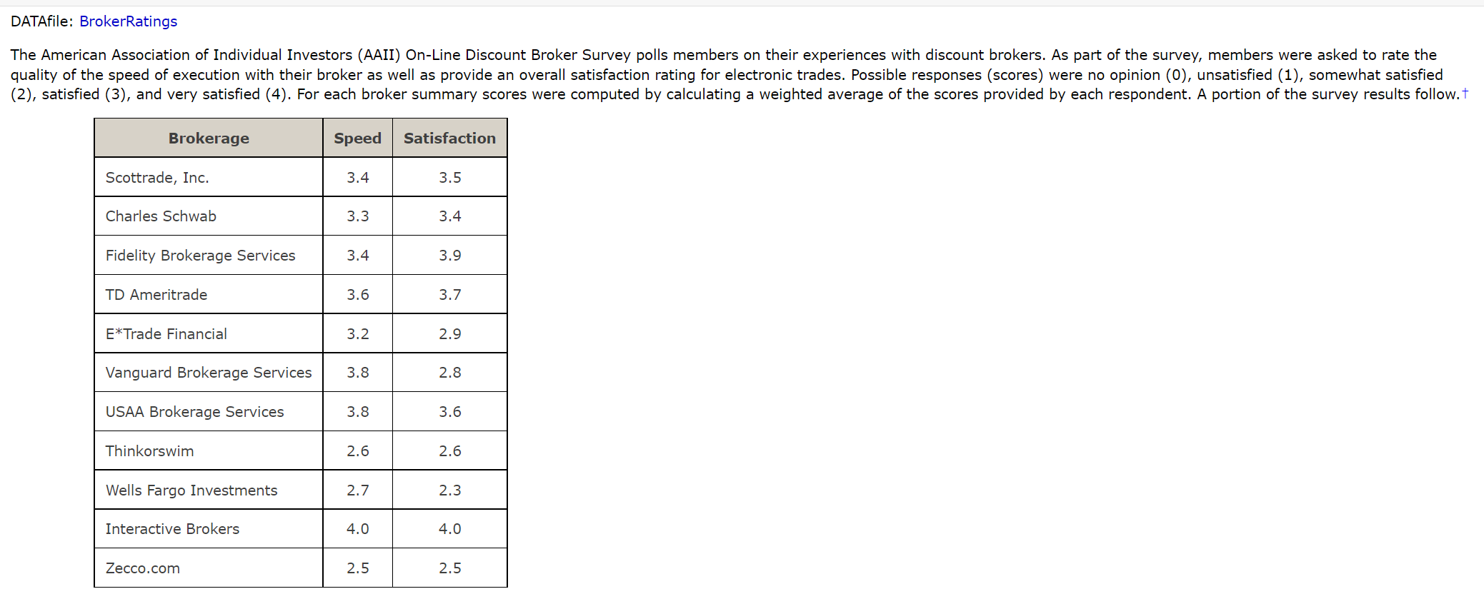 2.5 4.5 4.0 3.5 3.0 2.5 I I I a ' o