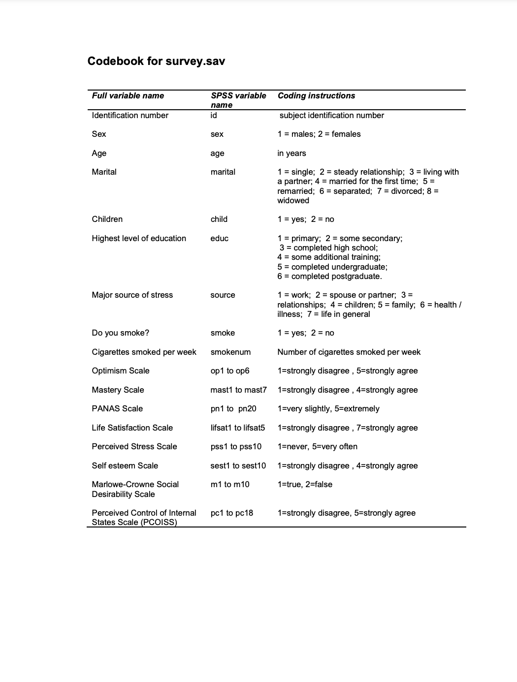 (please tick whichever applies) O female 2. Age: (in years) 3. What