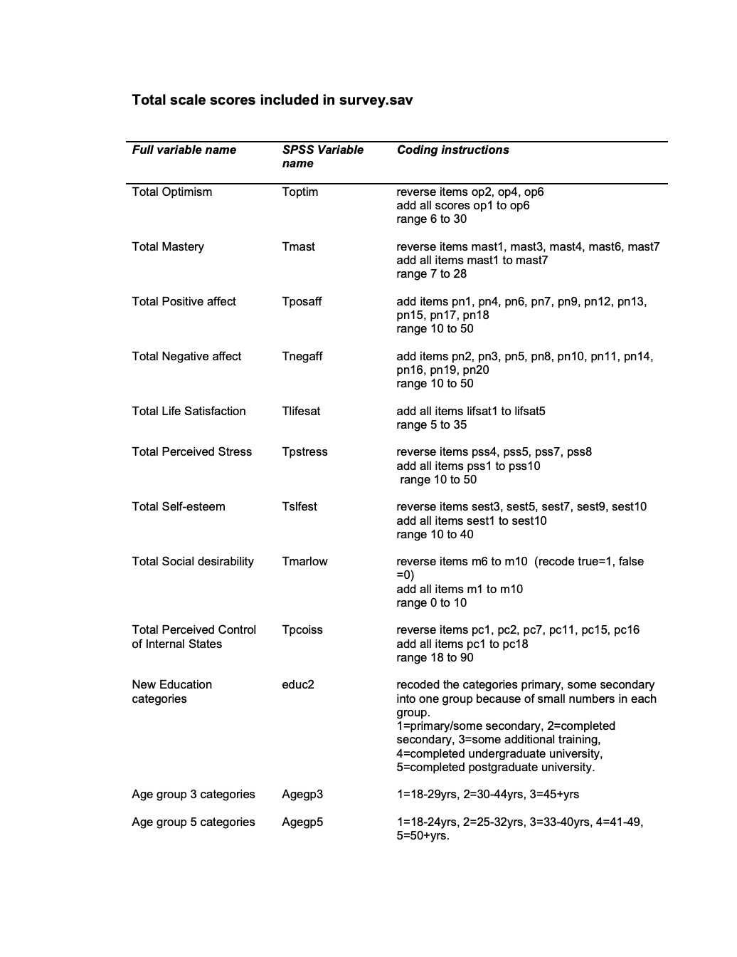 is your marital status? (please tick whichever applies) 01. single 02. in