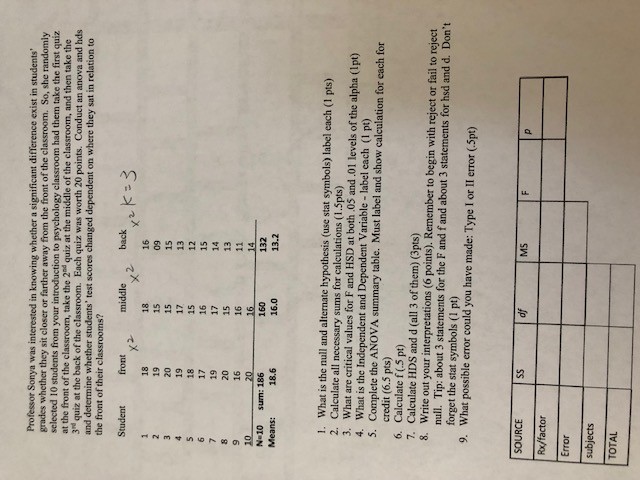 in students' grades whether they sit closer or farther away from the