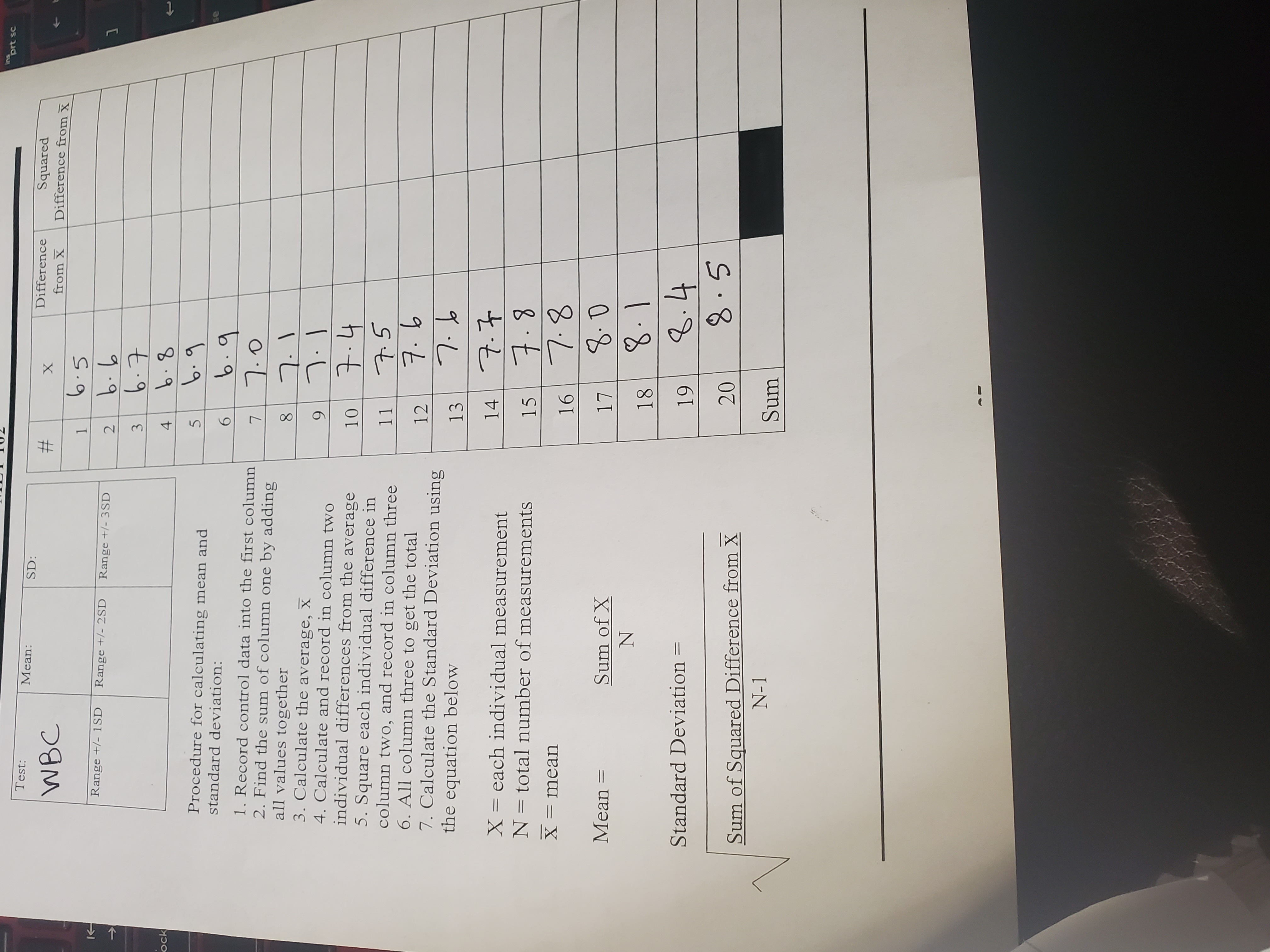 X Difference from X 6.5 Range +/- 1SD Range +/- 2SD Range