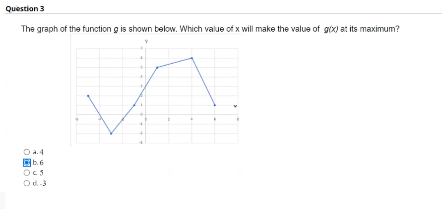 the value of g(x) at its maximum? O a. 4 O b.