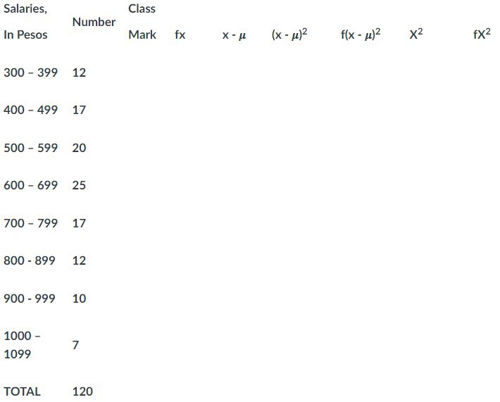 1 Efx2 (Efx)2 = N - 1 N ( N - 1)Salaries,