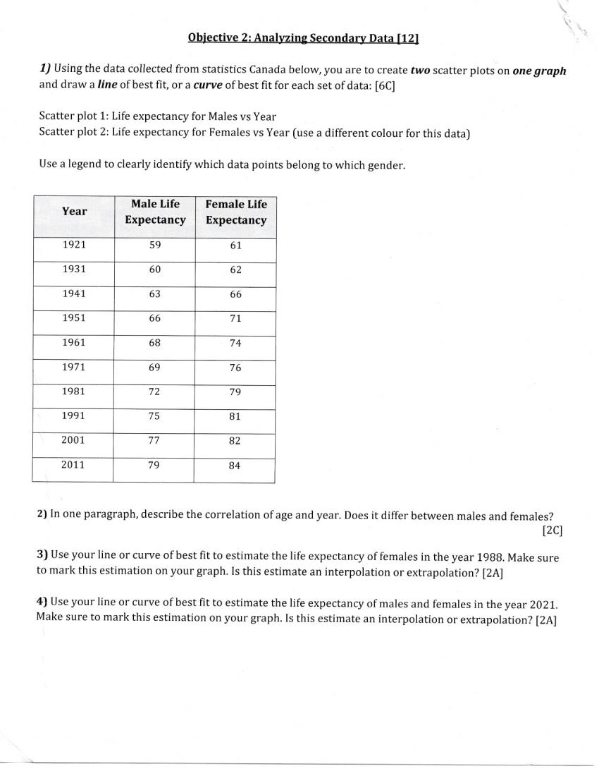  Objective 2: Analyzing Secondary Data [12] 1) Using the data collected