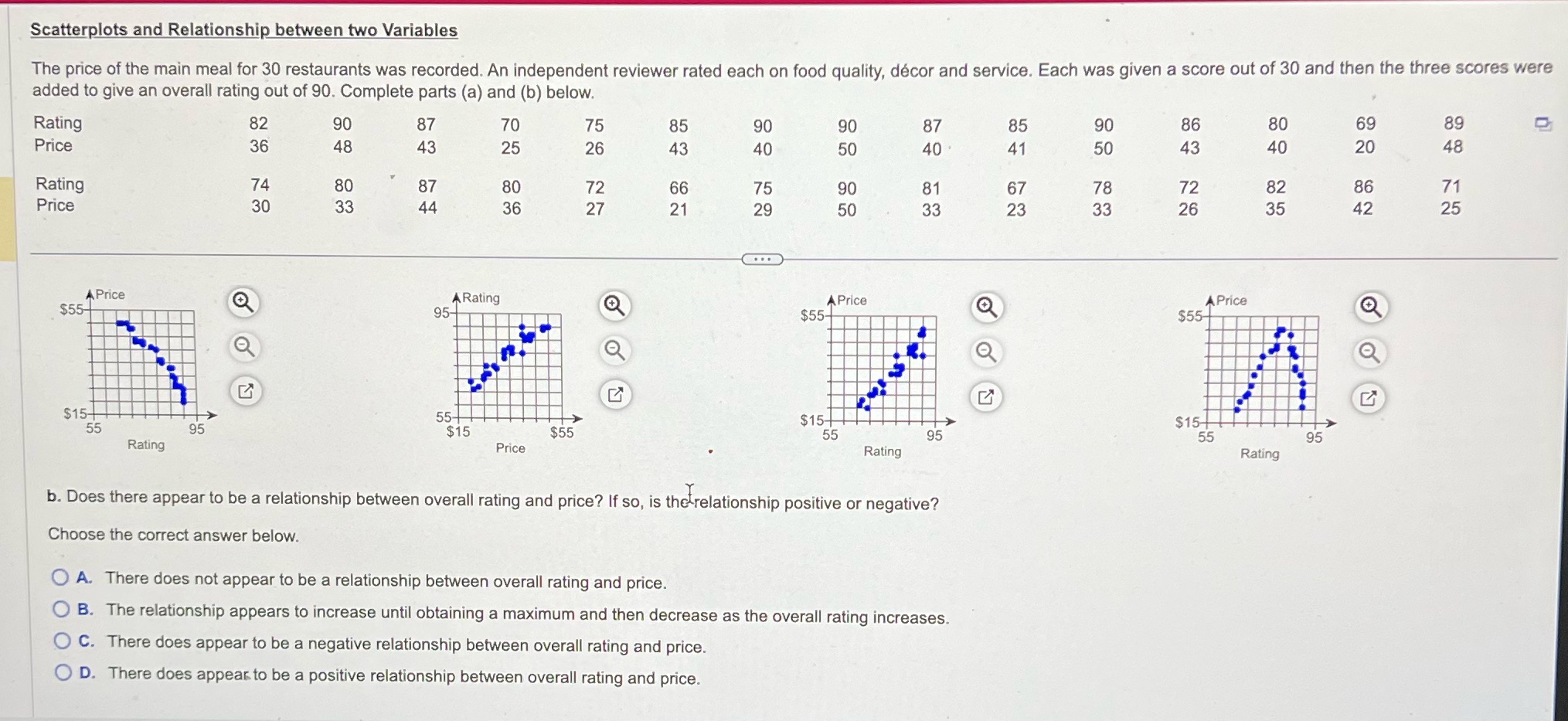 Please answer Q.2.b Scatterplots and Relationship between two Variables The price of