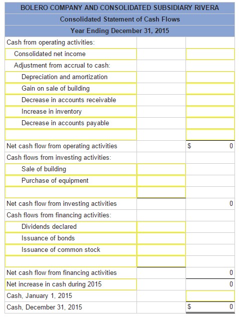 of databases amounts to $20,000 per year.The parent sold a building with