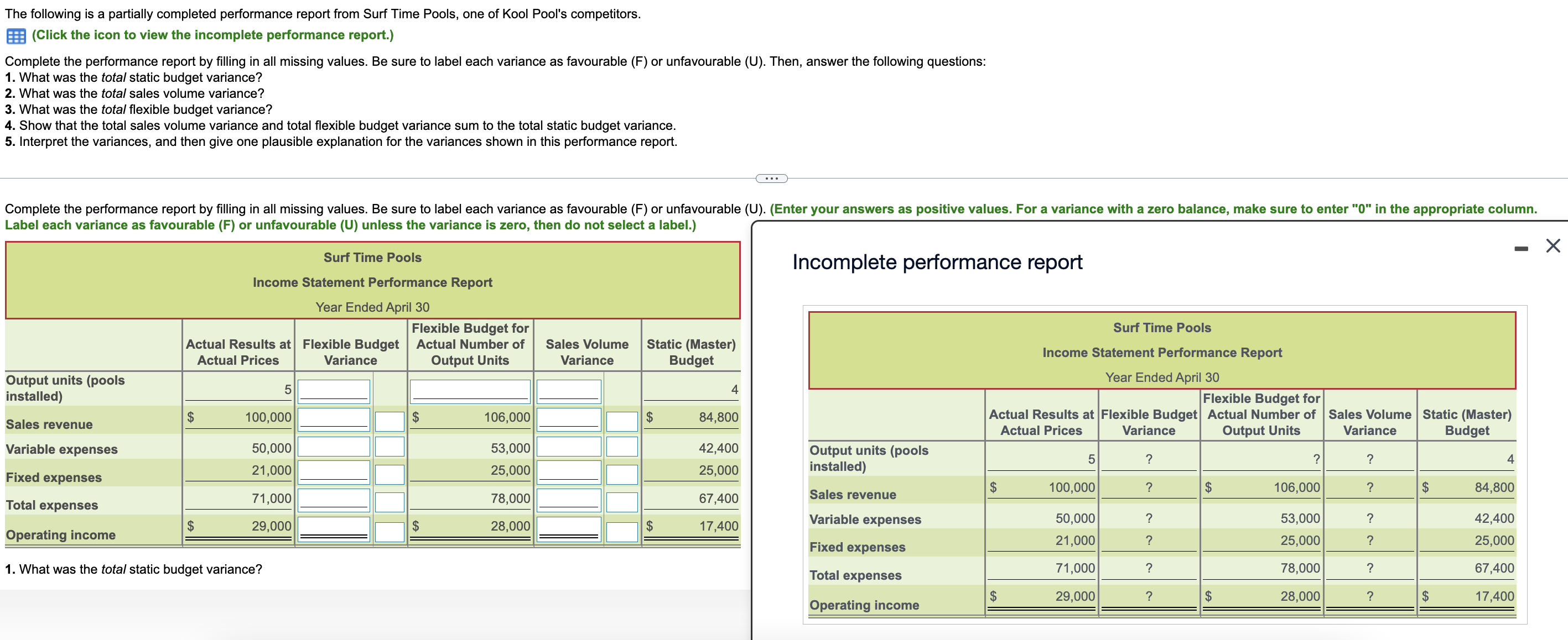  The following is a partially completed performance report from Surf Time