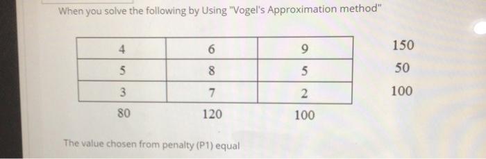 When you solve the following by Using "Vogel's Approximation method" 4