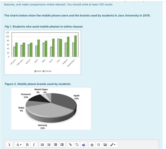 150 words. The charts below show the mobile phone users and the